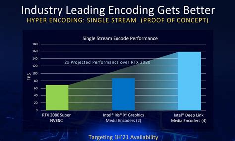 Intel's Iris Xe Max GPU brings graphics chops to thin-and-light laptops - Good Gear Guide Australia