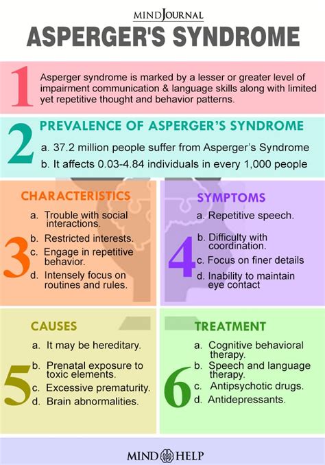 Asperger's Syndrome