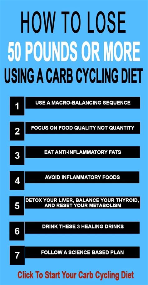 How To Use Carb Cycling To Lose 50 Pounds Or More | Lose 50 pounds ...