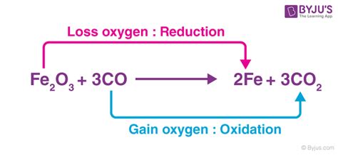 Oxidizing Agent - Definition, Properties, Examples, Applications