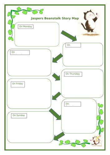 Jaspers Beanstalk story map template | Teaching Resources