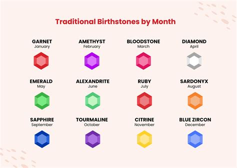 Traditional Birthstone Chart in Illustrator, PDF - Download | Template.net