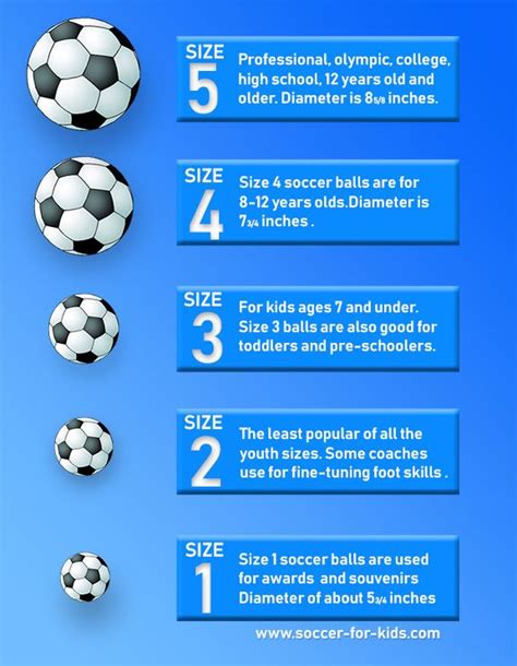 Soccer Ball Size By Age Chart