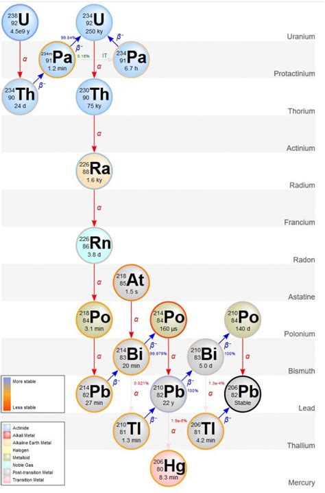 9.3: Absolute Dating - Geosciences LibreTexts