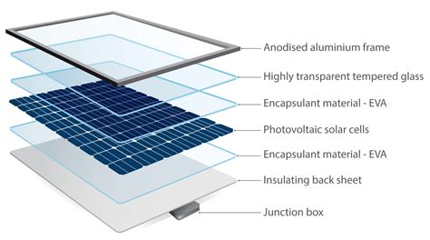 Energies | Free Full-Text | End-of-Life Photovoltaic Modules