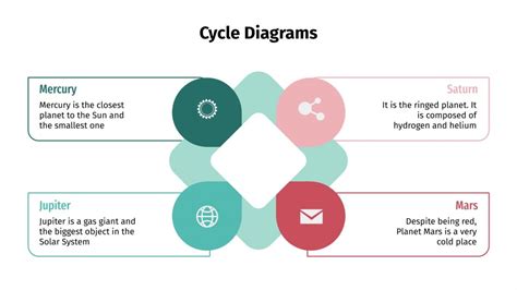 Cycle Diagrams for Google Slides & PowerPoint