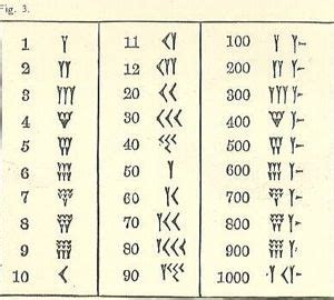 Babylonian Number System Worksheet