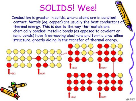 PPT - CONDUCTION! PowerPoint Presentation, free download - ID:4705195