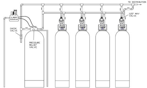 How Iron Filters Work - Part 3 - 3 Steps to Crystal Clear Water