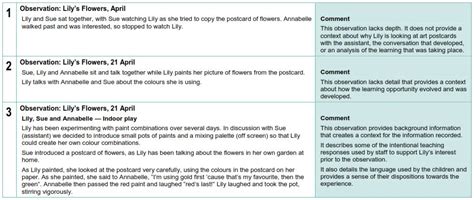 TeachingMadeEasy: Meaningful observations: Examples of documented ...