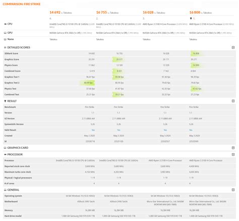 AMD Ryzen 3 3100 $99 US CPU Has Better Perf/Value Than Intel's Core i3 ...