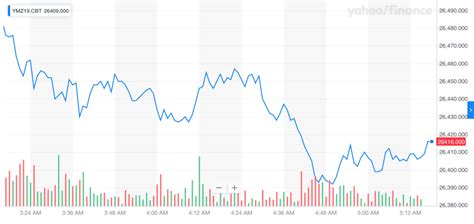 Dow Futures Plunge as 2008-Crisis Parallels Loom Large