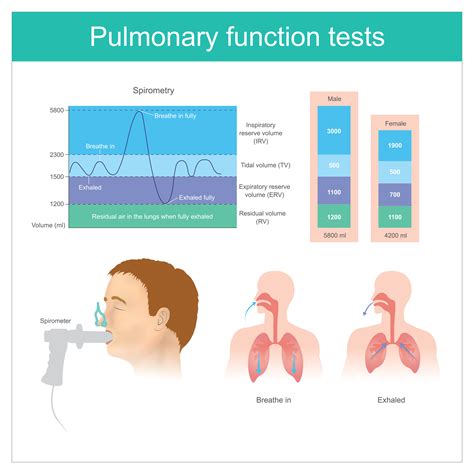 Pulmonary Function Tests | Aurora Health Care