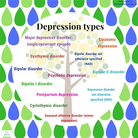 Different types of depression explained! - Barends Psychology Practice.