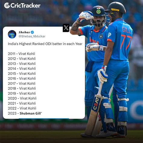 India's highest ranked ODI batsman every year (2011-2023) : r/Cricket