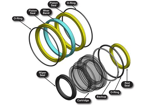 5 common failures of hydraulic cylinder seals | Sealing & Contamination Control Tips