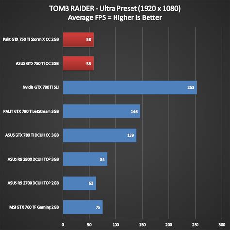 Nvidia Gtx 750 Ti Drivers Windows 10