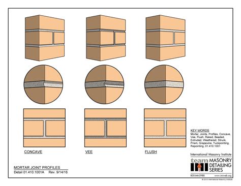 Mortar Archives | International Masonry Institute