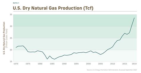 3 Charts Showing American Natural Gas is Keeping Energy Affordable ...