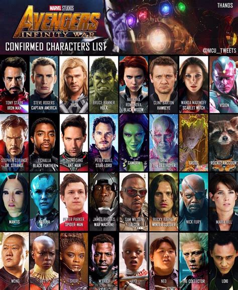 Avengers Infinity Wars Character List