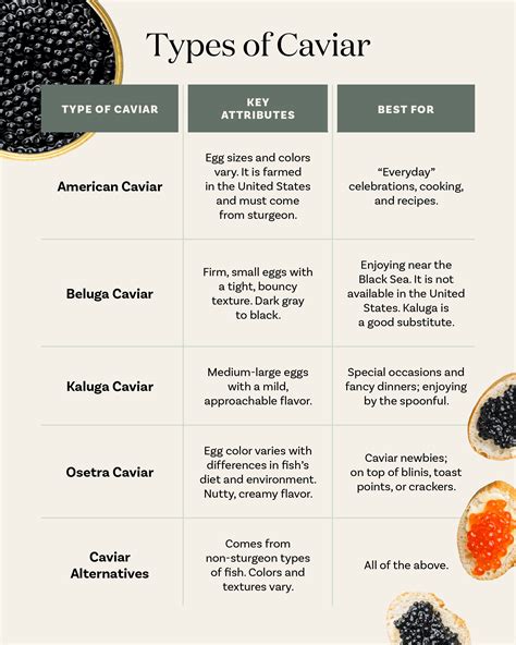 Roe Caviar: Key Differences And Why It Matters, 50% OFF