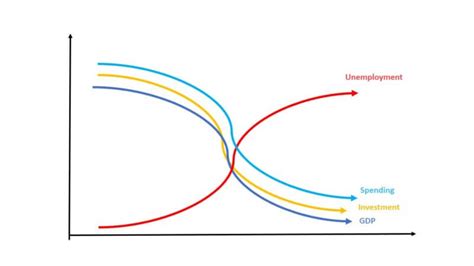 Deflation: Definition, Causes, Winners and Losers - Srading.com