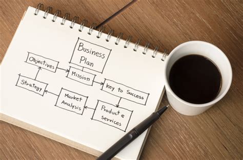 Practical example of a business plan outline