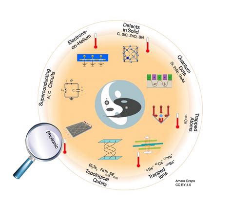 Photonic Quantum Computing Advances Squeezed Light - Inside Quantum ...