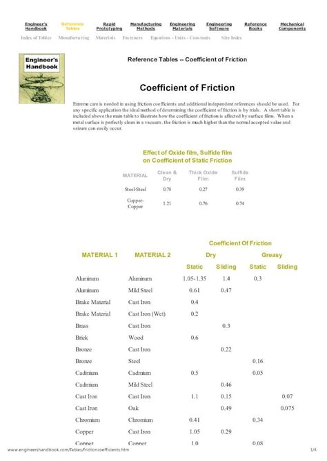 (PDF) Coefficient of Friction Reference Table - Engineer's Handbook - DOKUMEN.TIPS