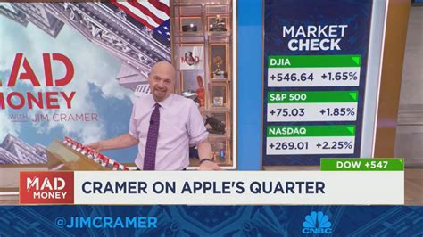 Jim Cramer breaks down three hurdles the stock market already cleared