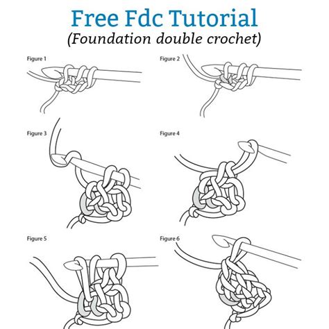 Foundation Double Crochet (Fdc) Crochet Stitch: Guide | Interweave | Double crochet, Crochet ...