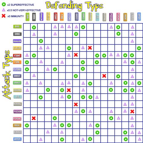 Printable Pokemon Type Chart