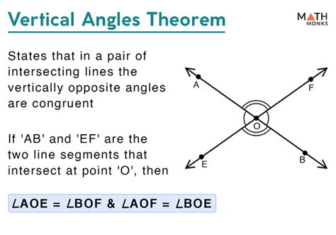 Vertical Angles – Definition, Theorem with Examples