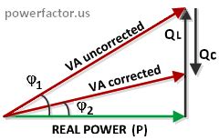 Power Factor Correction Capacitors- Sizing Calculator and Formulas