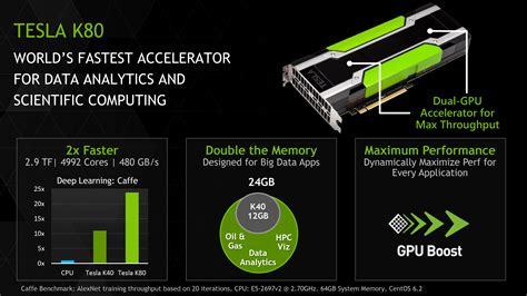 NVIDIA Launches Tesla K80, GK210 GPU