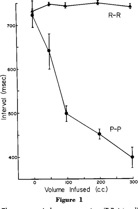 Figure 1 from The Bainbridge Reflex in Canine Cardiac Autotransplants | Semantic Scholar