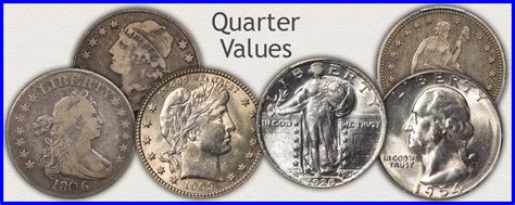 Silver Coin Values | Today's up to the Minute Value