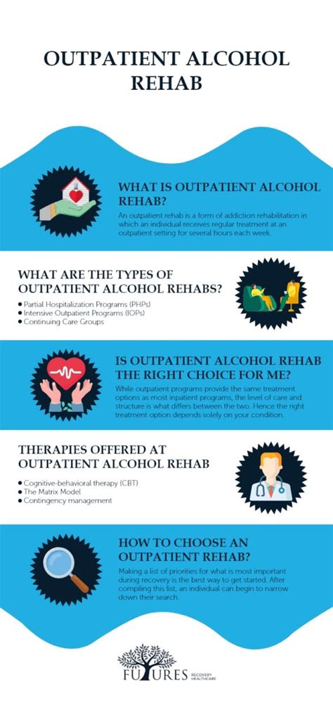 Outpatient Alcohol Rehab - Futures Recovery Healthcare