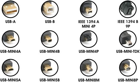 Описание типов USB портов и переходников