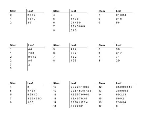 stem and leaf plot generator decimals : Biological Science Picture ...