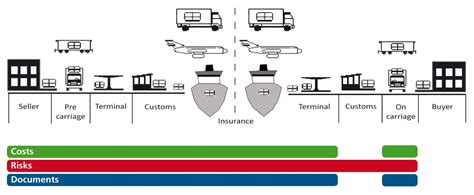 Incoterms-DAP-en