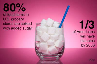 The devastating costs of sugar - Generation Next