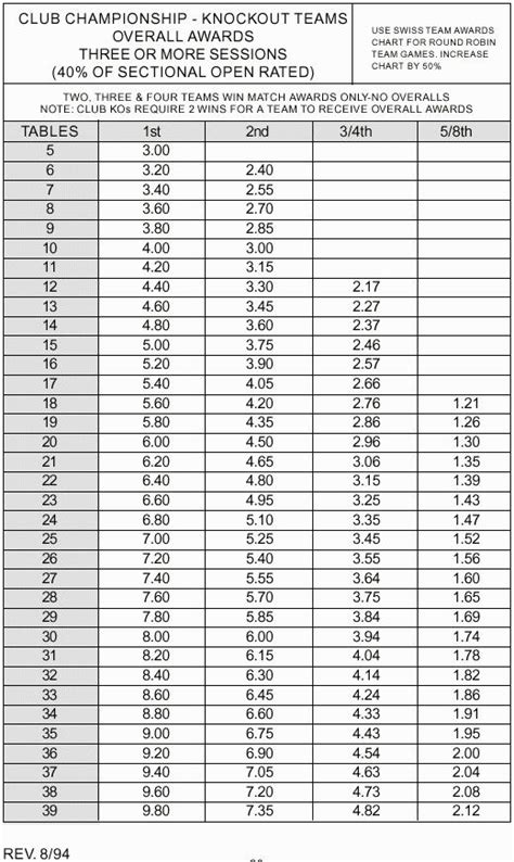 Masterpoints • American Contract Bridge League