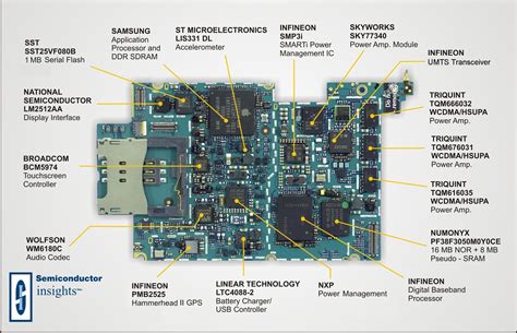 Parts Of A Phone Diagram