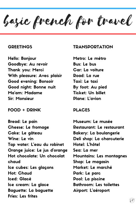 Basic French for Travelers | Bahasa prancis, Bahasa perancis, Belajar