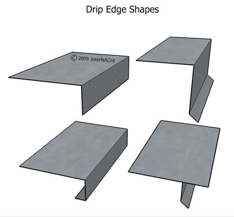 Drip Edge Flashing: What is it & Installation Guide - Home Inspection ...