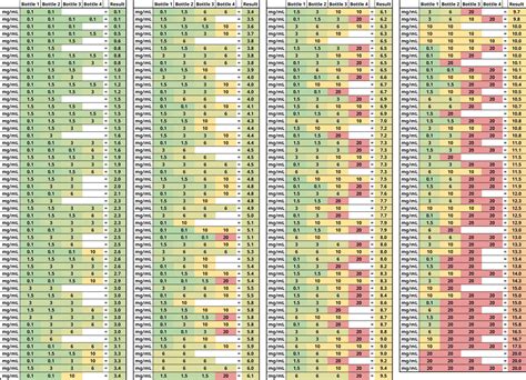 Nicotine Strength Mixing Chart - All Day Vapes