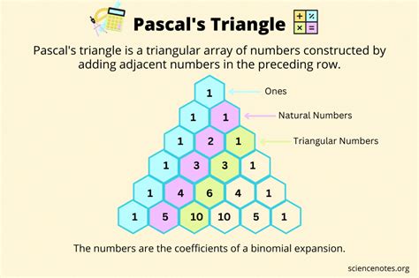 Pascal's Triangle - What It Is and How to Use It in 2023 | Pascal's ...