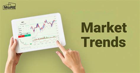 Stock Market Trends In 2023 | MoRE 2.0 Conference