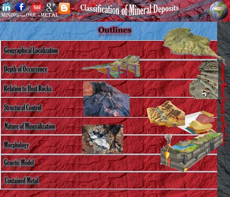 Classification of Mineral Deposits ~ Mining Geology